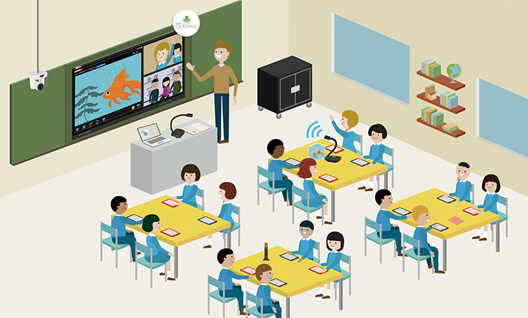 Smart classroom solution